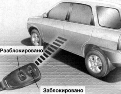 Мал. 1.14. Блакаванне і разблакіроўка з…