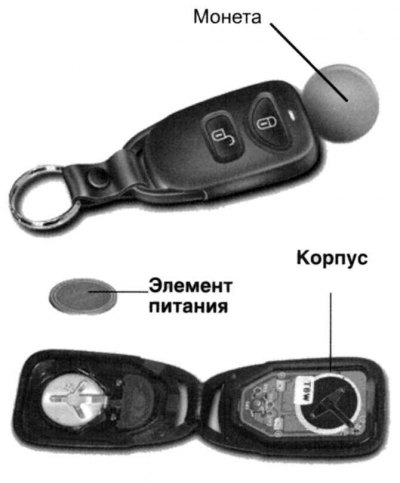 Мал. 1.16. Замена элемента харчавання