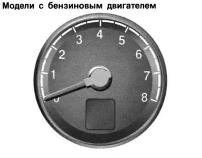 Мал. 1.31. Тахометр