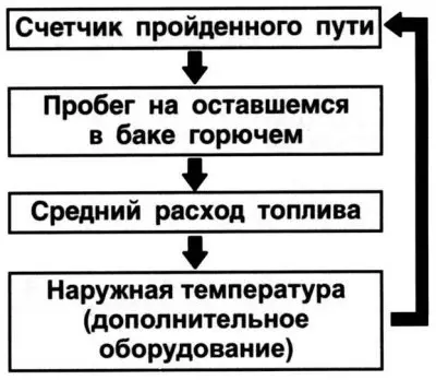 Мал. 1.38. Схема пераключэння рэжымаў
