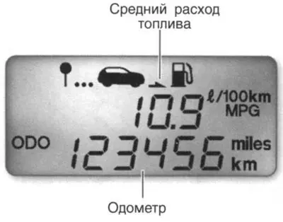 Мал. 1.41. Паказанні рэжыму сярэдняга выдатку паліва