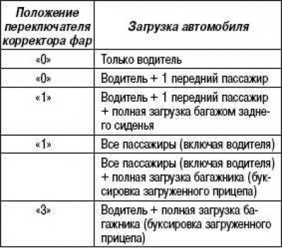 Ниже перечислены примеры правильной…