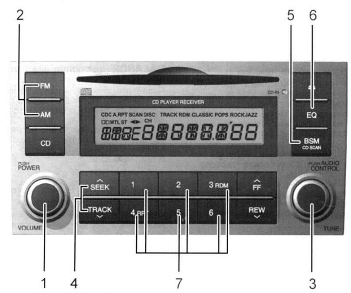 Kreslenie. 1.107. Rádiový prijímač…