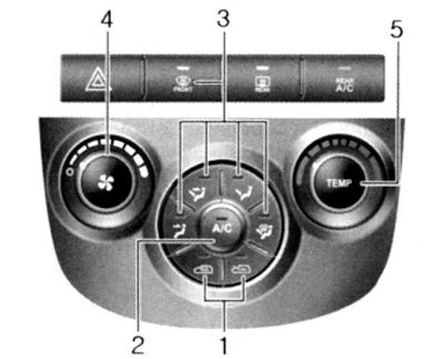 Fig. 1.111. Control panel of the heater…