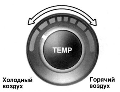 Fig. 1.120. Air temperature control knob