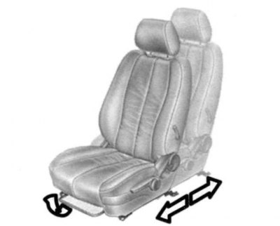 Crtež. 1.143. Podešavanje uzdužnog položaja prednjeg sjedala