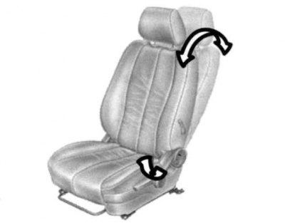 Crtež. 1.144. Podešavanje naslona sjedala