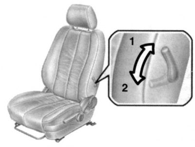 Crtež. 1.147. Podešavanje lumbalne potpore: 1 – slaba potpora; 2 – jak oslonac