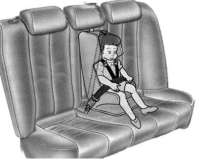 Fig. 1.165. Installing a child seat