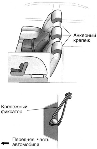 Fig. 1.168. Preparing the anchor…