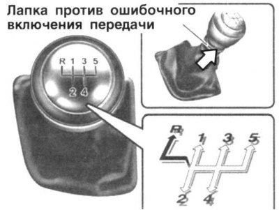Цртање. 1.181. Шема мењача ручног мењача