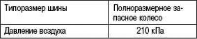 Tlak vzduchu v rezervnej pneumatike