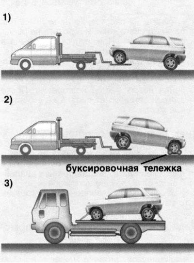 Rysunek. 1.206. Zasady holowania…