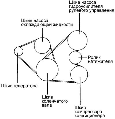 Схема генератора хендай санта фе