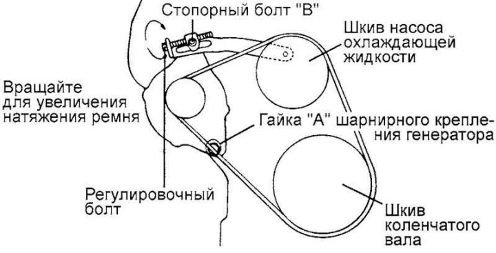 Рис. 2.12. Контур ремня привода…
