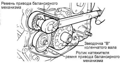 Ориз. 2.19. Премахване на зъбно колело «B» на задвижването на балансиращия вал