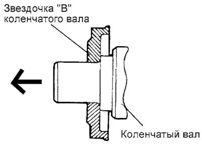 Ориз. 2.25. Инсталиране на задвижващото зъбно колело «B» на балансиращия вал на…