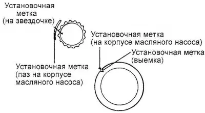 Ориз. 2.27. Подравняване на маркировките на зъбните колела на балансиращите…