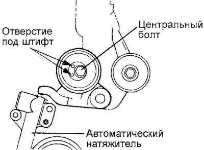 Ориз. 2.36. Монтиране на обтяжната ролка