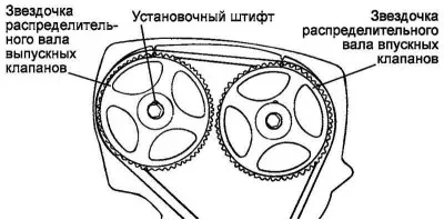 Ориз. 2.37. Подравняване на маркировките на зъбните колела на разпределителния…