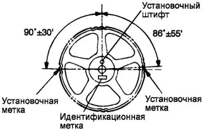 Ориз. 2.38. Идентификационен знак на зъбно колело