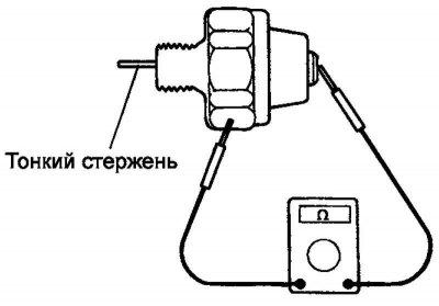 Рис. 2.94. Установка тонкого стержня в отверстие датчика-выключателя