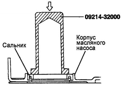 Рис. 2.105. Установочные переднего салника коленчатого вала