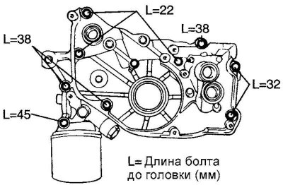Рис. 2.107. Болты крепления передней крышки