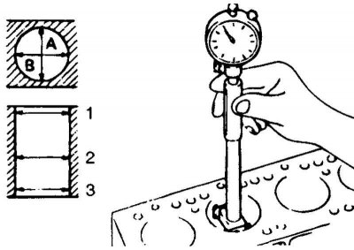 Fig. 2.110. Measuring the cylinder…