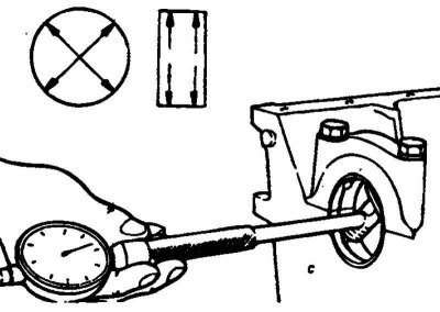 Fig. 2.115. Diagram of measuring the…