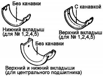 Fig. 2.118. Central neck inserts