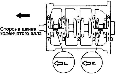 Fig. 2.119. Crankshaft installation…