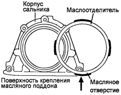 Fig. 2.121. Diagram of correct…