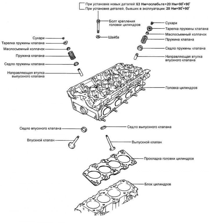 Как разобрать головку двигателя Dismantling, check and assembly of a head of the block of cylinders (Hyundai San