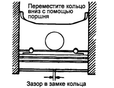 Мал. 2.144. Праверка зазору ў замку…