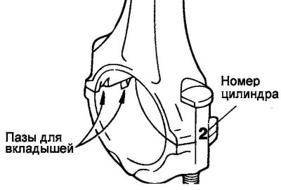 Мал. 2.146. Пазы ўкладышаў у вечку…