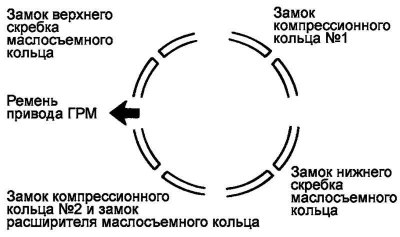 Мал. 2.151. Схема замкаў кампрэсійных…