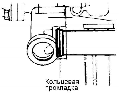 Fig. 2.157. Ring gasket