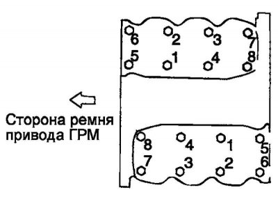 Рис. 2.201. Последовательность…