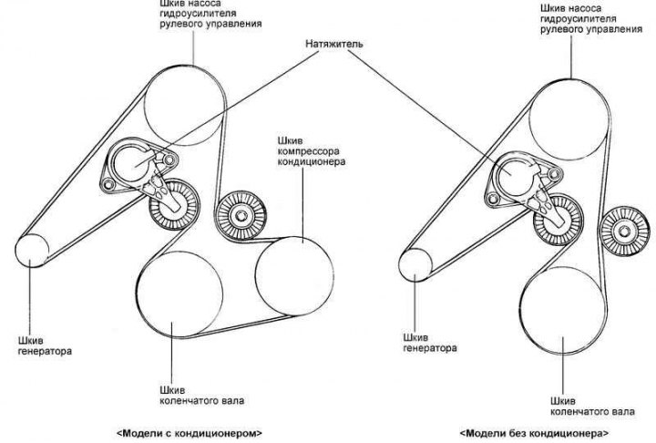 Fig. 2.202. Attachment drive belt…