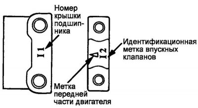 Рис. 2.245. Идентификационные метки на…