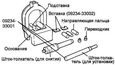 Fig. 2.268. Disassembling the…