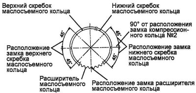 Fig. 2.273. Installation diagram of the…