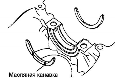 Fig. 2.278. Installing the thrust…