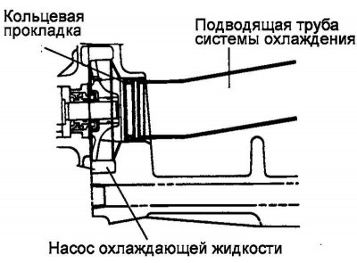 Fig. 2.292. Diagram of installation of…