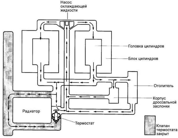 Fig. 2.294. Flow distribution diagram…