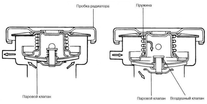 Figura. 2.307. Capac radiator sistem de…