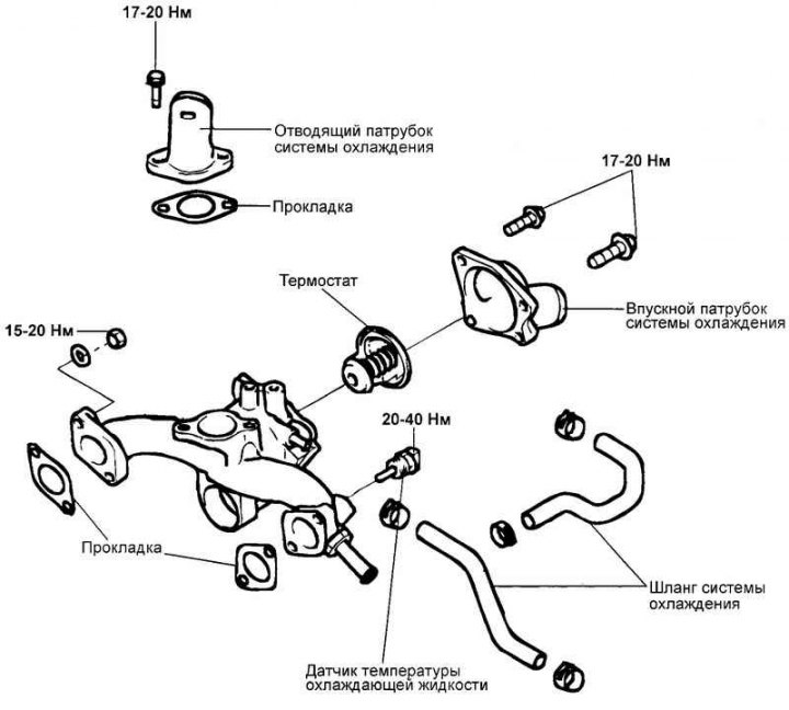 Fig. 2.310. Thermostat components