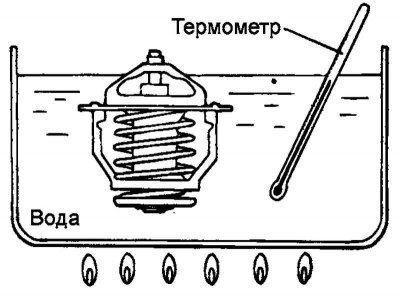 Fig. 2.311. Immersion of the thermostat…