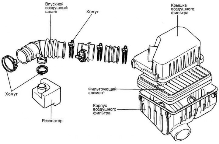 Рис. 2.345. Компоненты воздушного фильтра